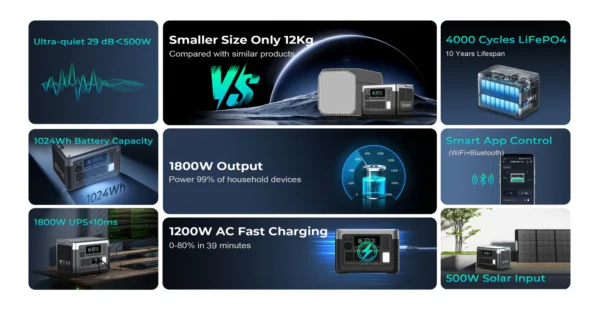 Oukitel P1000E Portable Power Station1800W/1024Wh (EU/UK) - Image 5