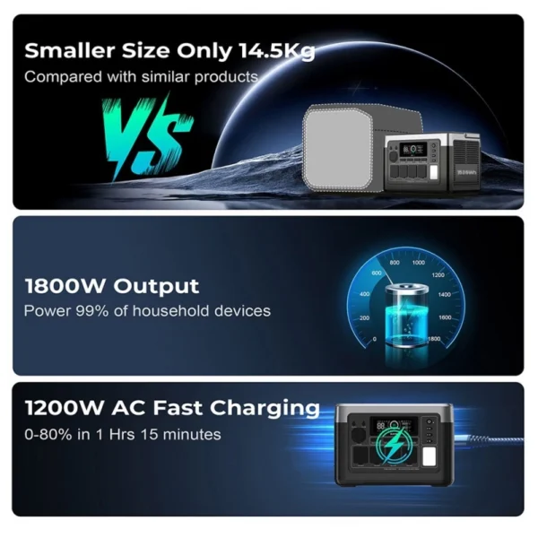 Oukitel P1500E Portable Power Station1800W/1536Wh (EU/UK) - Image 4