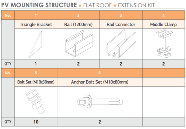 Galvanised PV Mounting Structure - 1P Flat Roof - Extension - Image 2
