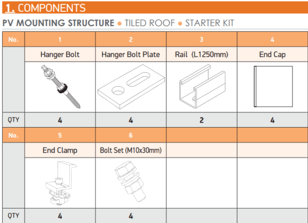 Galvanised PV Mounting Structure - 1P Tiled Roof - Starter - Image 2