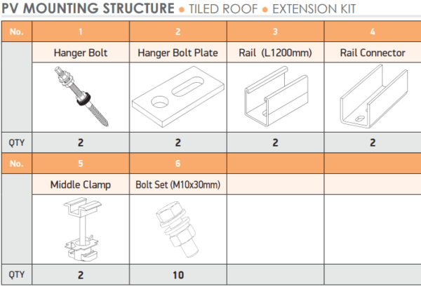 Galvanised PV Mounting Structure - 1P Tiled Roof - Extension - Image 2